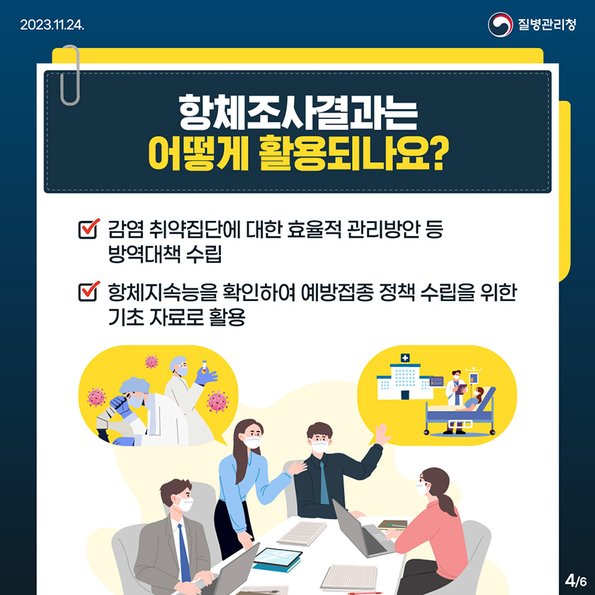 항체조사결과는 어떻게 활용되나요? -감염 취약집단에 대한 효율적 관리방안 등 방역대책 수립 -항체지능을 확인하여 예방접종 정책 수립을 위한 기초 자료로 활용